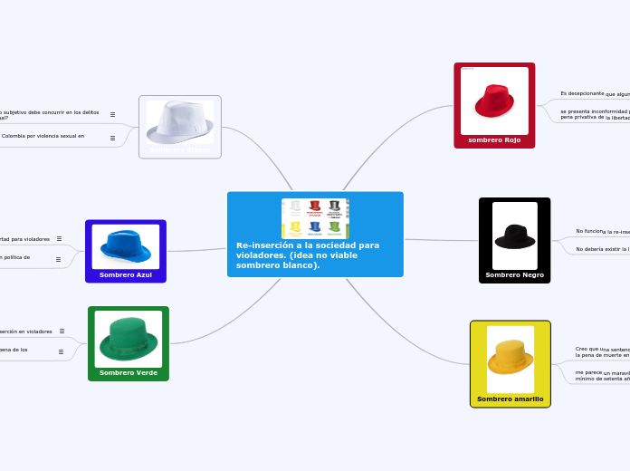 Re-inserción a la sociedad para violadores. (idea no viable sombrero blanco).