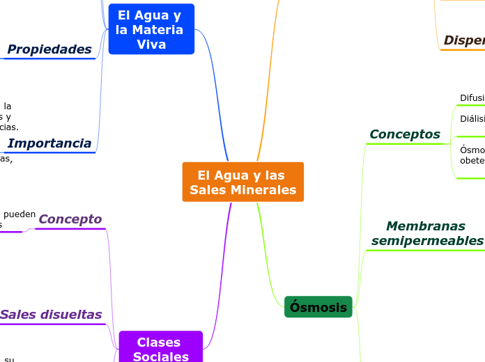 El Agua y las Sales Minerales