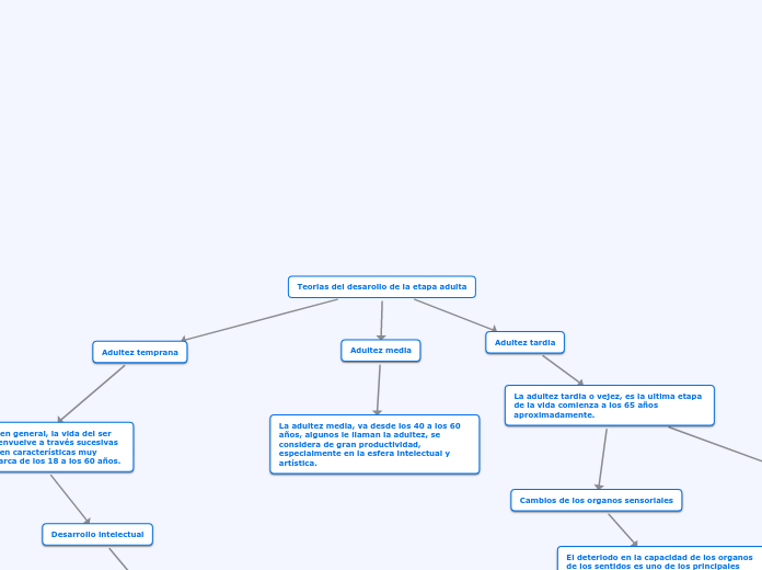 Teorias del desarrollo de la etapa adulta