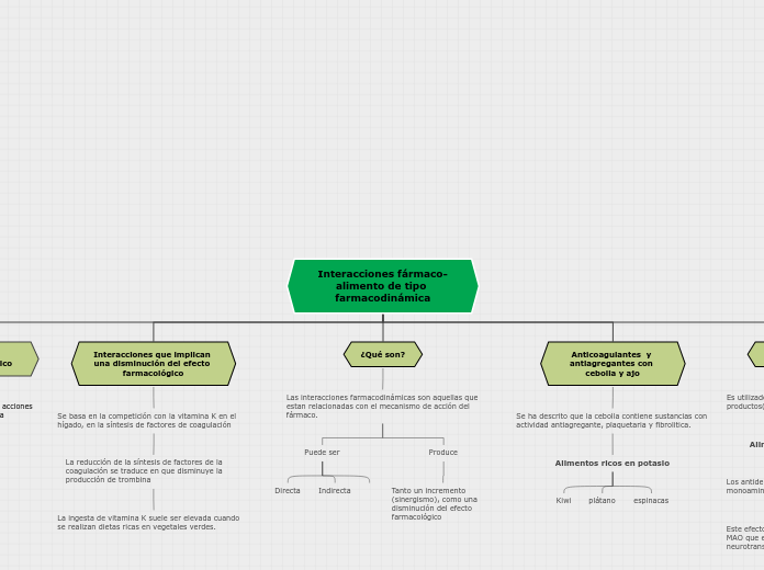 Interacciones fármaco-alimento de tipo farmacodinámica