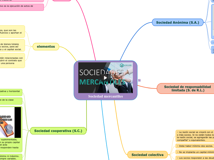 Sociedad mercantiles