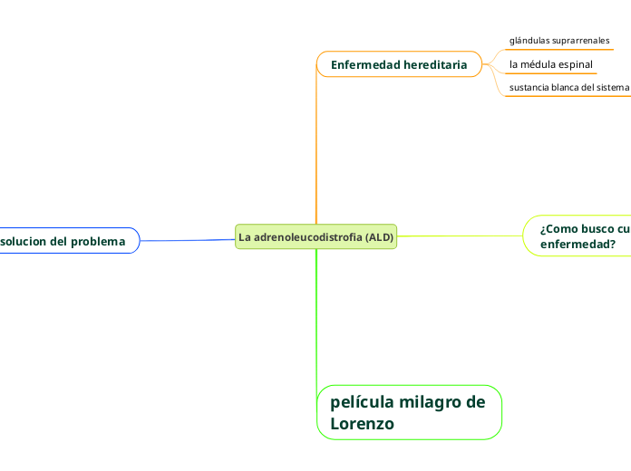 La adrenoleucodistrofia (ALD)