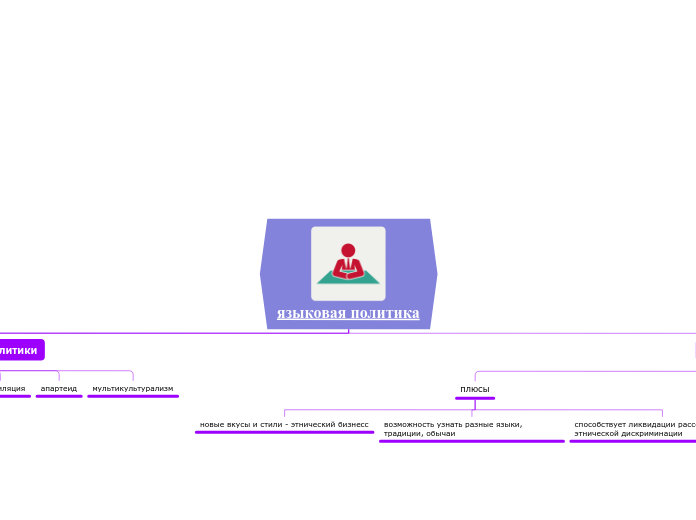 языковая политика