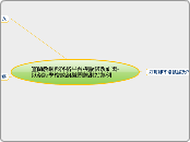 教網部落格模版修改與upp研習