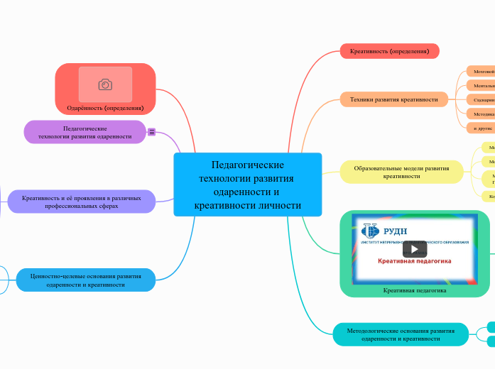 Педагогическиетехнологии развития одаренности и креативности личности - копировать