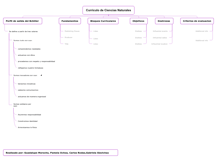 Curriculo de Ciencias Naturales