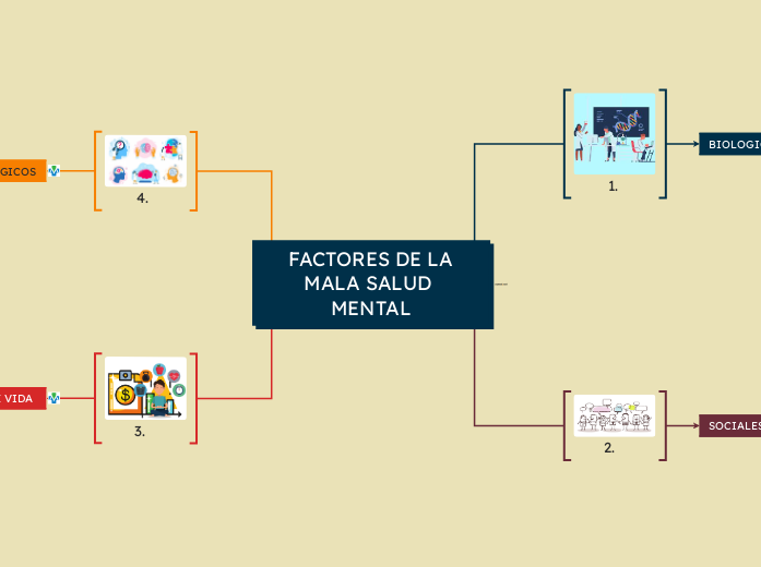  FACTORES DE LA MALA SALUD MENTAL