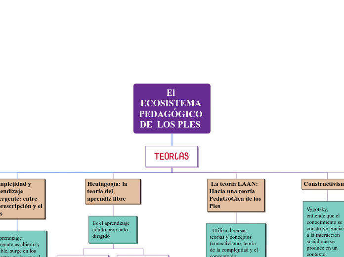 El ECOSISTEMA PEDAGÓGICO DE  LOS PLES  