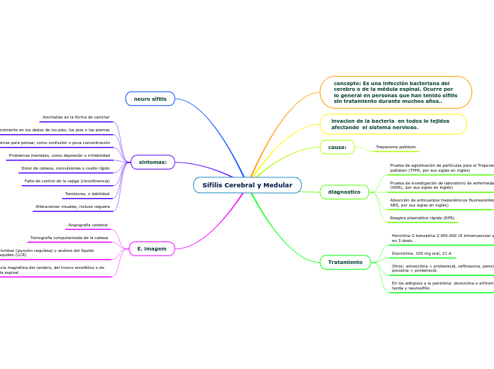 Sífilis Cerebral y Medular