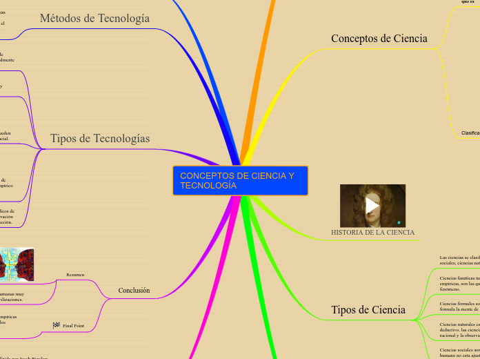 CONCEPTOS DE CIENCIA Y TECNOLOGÍA