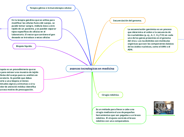avances tecnologicos en medicina