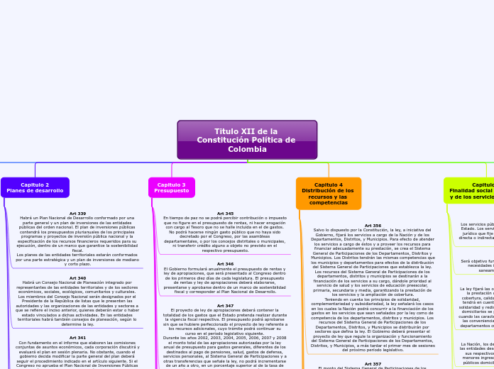 Titulo XII de la Constitución Política de Colombia
