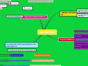 Sample Mind Map