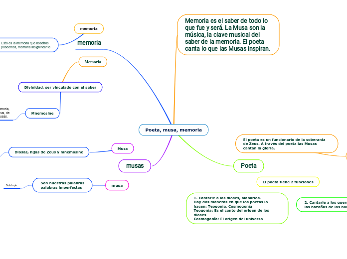 Poeta, musa, memoria