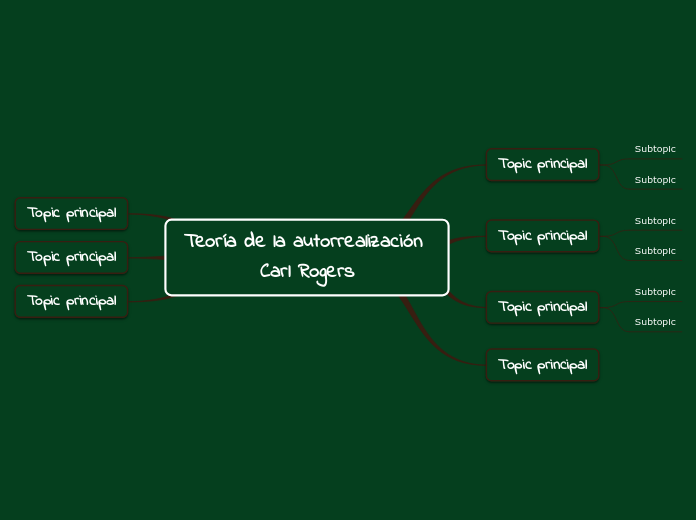 Teoría de la autorrealización Carl Rogers