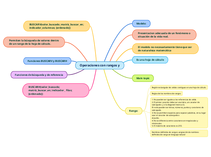 MAPA MENTAL