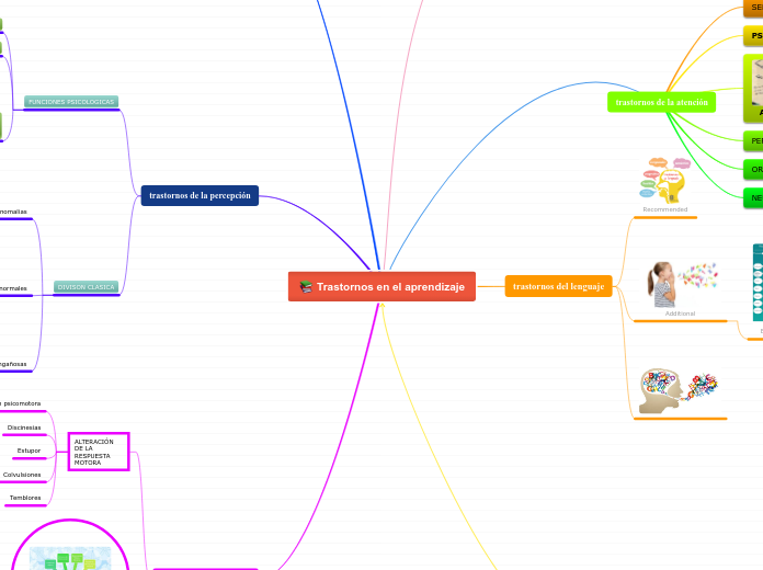 Trastornos en el aprendizaje