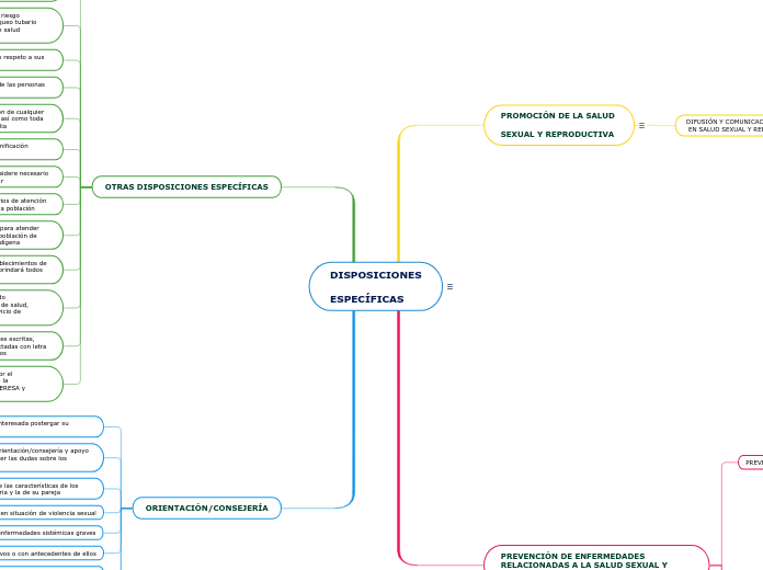 DISPOSICIONES

ESPECÍFIC﻿AS