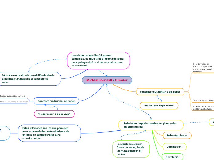 Michael Foucault - El Poder