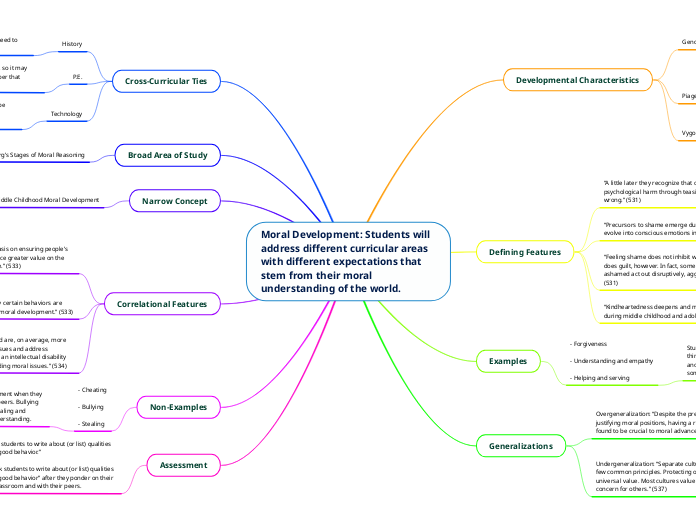 Moral Development: Students will address different curricular areas with different expectations that stem from their moral understanding of the world.