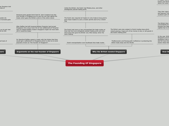 The Founding Of Singapore