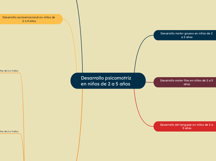 Desarrollo psicomotriz en niños de 2 a 5 años