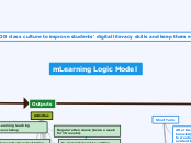 mLearning Logic Model