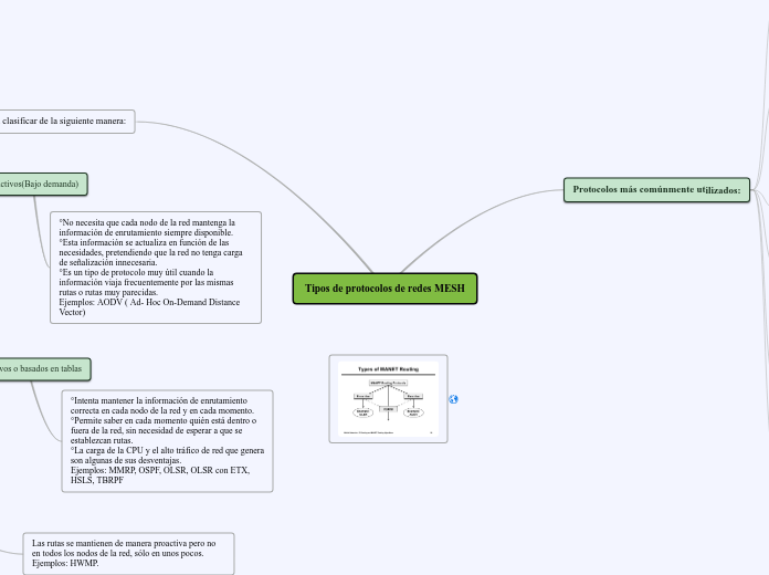 tipos de protocolos de redes mesh