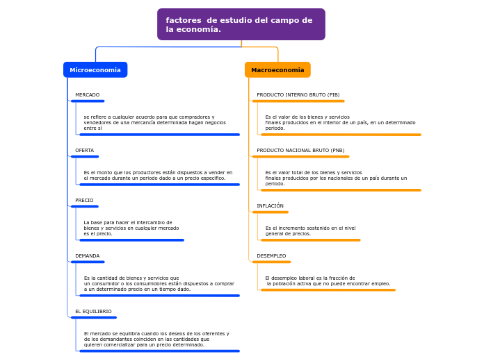 Organigrama arbol