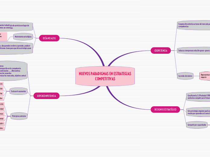 NUEVOS PARADIGMAS EN ESTRATEGIAS COMPETITIVAS