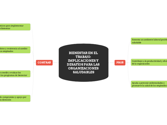 BIENESTAR EN EL TRABAJO: IMPLICACIONES Y DESAFÍOS PARA LAS ORGANIZACIONES SALUDABLES