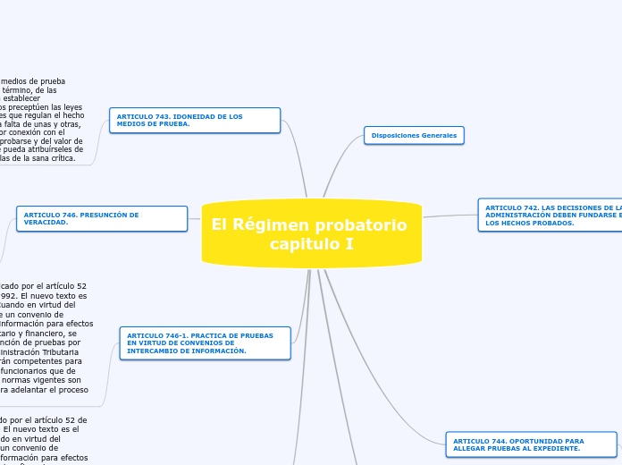 regimen probatorio capitulo I