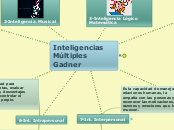 Inteligencias Múltiples Gadner