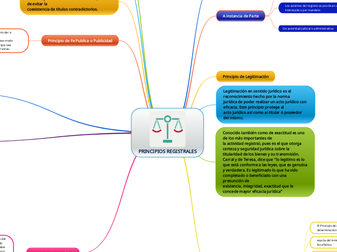 PRINCIPIOS REGISTRALES