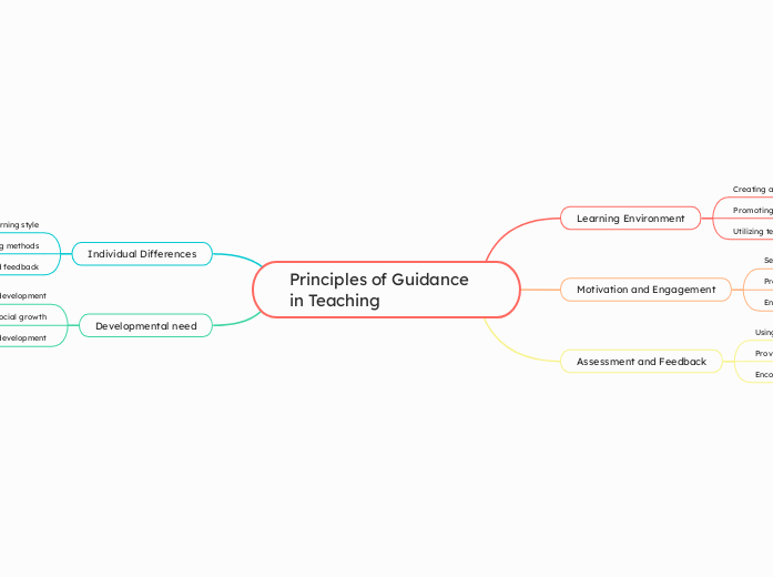 Principles of Guidance in Teaching