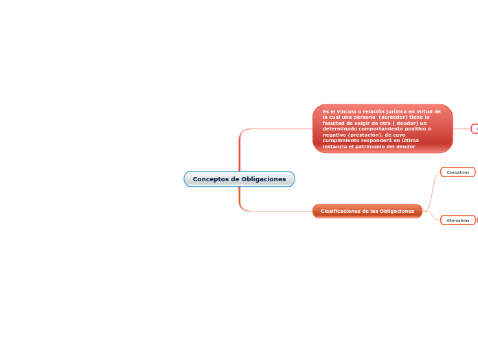 Conceptos de Obligaciones