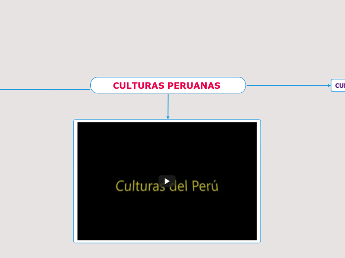 CULTURAS PERUANAS 