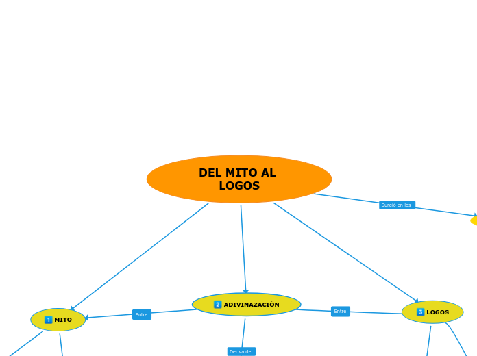 DEL MITO AL LOGOS