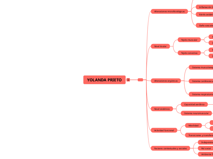 ### Adaptación de la Patokinesis para Mindomo