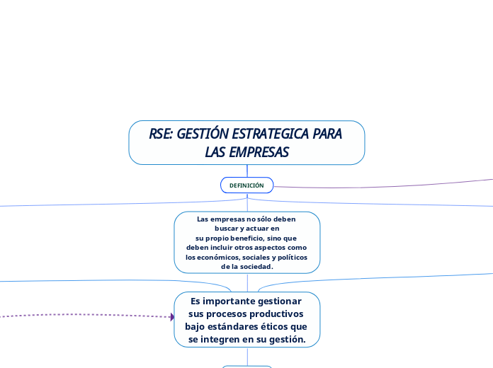 RSE: GESTIÓN ESTRATEGICA PARA LAS EMPRESAS