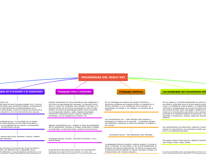 PEDAGOGIAS DEL SIGLO XXI