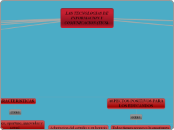 MAPA CONCEPTUAL