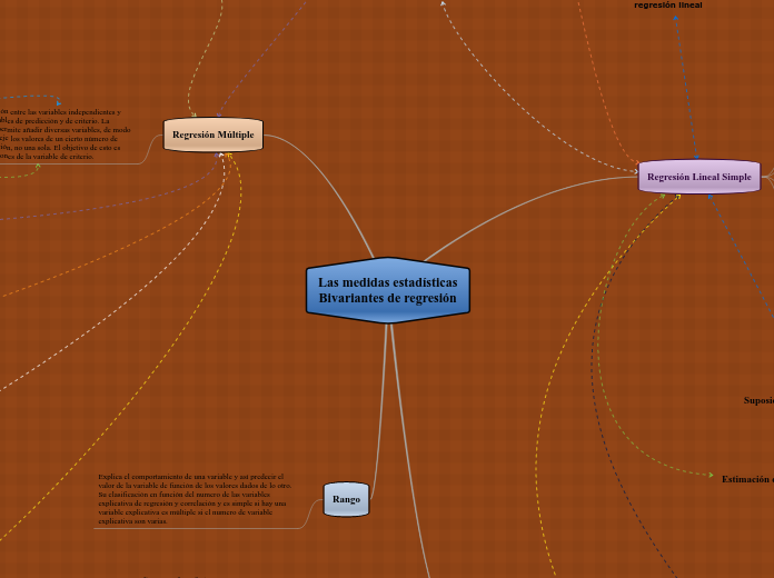 Las medidas estadísticas
Bivariantes de regresión