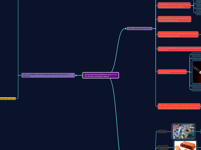 TECNOLOGÍA DE MATERIALES (Temas 1,2 y 3)
Por: Brandon Axel Rodríguez Montoya