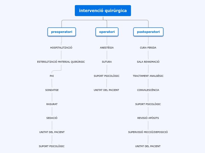 Organigrama