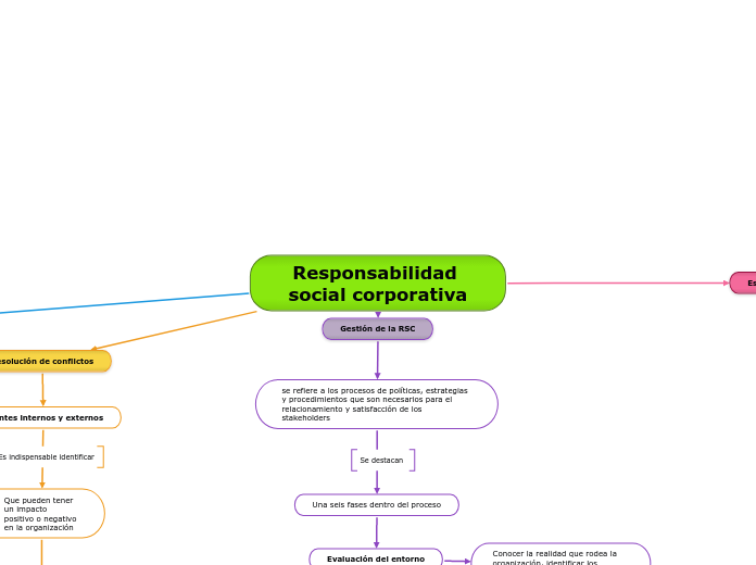 Carta de navegación 2