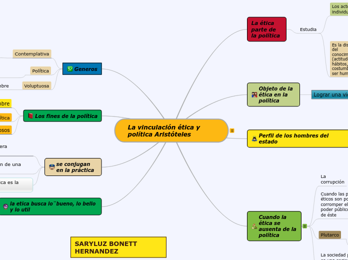 La vinculación ética y política Aristóteles