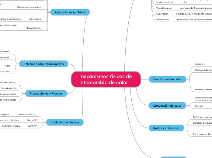 mecanismos fisicos de intercambio de calor