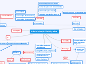 Administração participativa