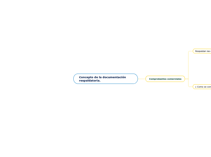 Concepto de la documentación respaldatoria.